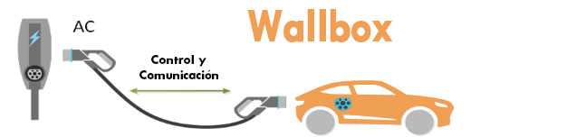 sistema wallbox