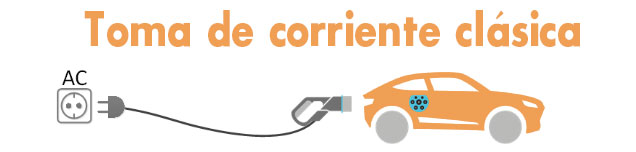 toma de corriente clasia