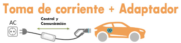 toma de corriente clasica mas adaptador